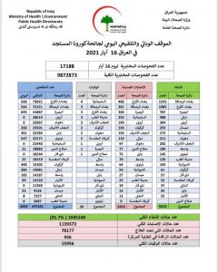 اصابات كورونا بالعراق اليوم