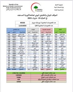 اصابات كورونا في العراق 